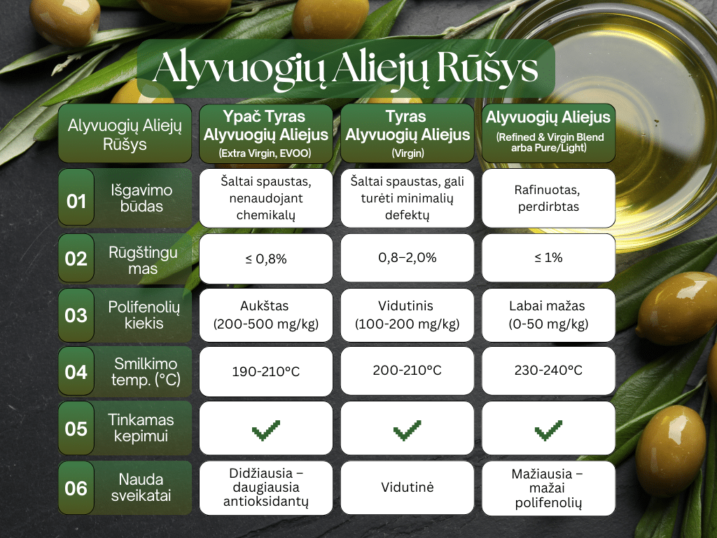 Ypač Tyras Alyvuogių Aliejus ar Rafinuotas lentele skirtumu palyginimui v2