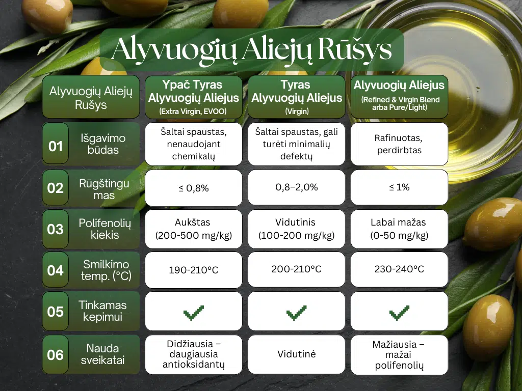 Ypač Tyras Alyvuogių Aliejus ar Rafinuotas lentele skirtumu palyginimui v2 Ypač Tyras Alyvuogių Aliejus ar Rafinuotas lentele skirtumu palyginimui v2