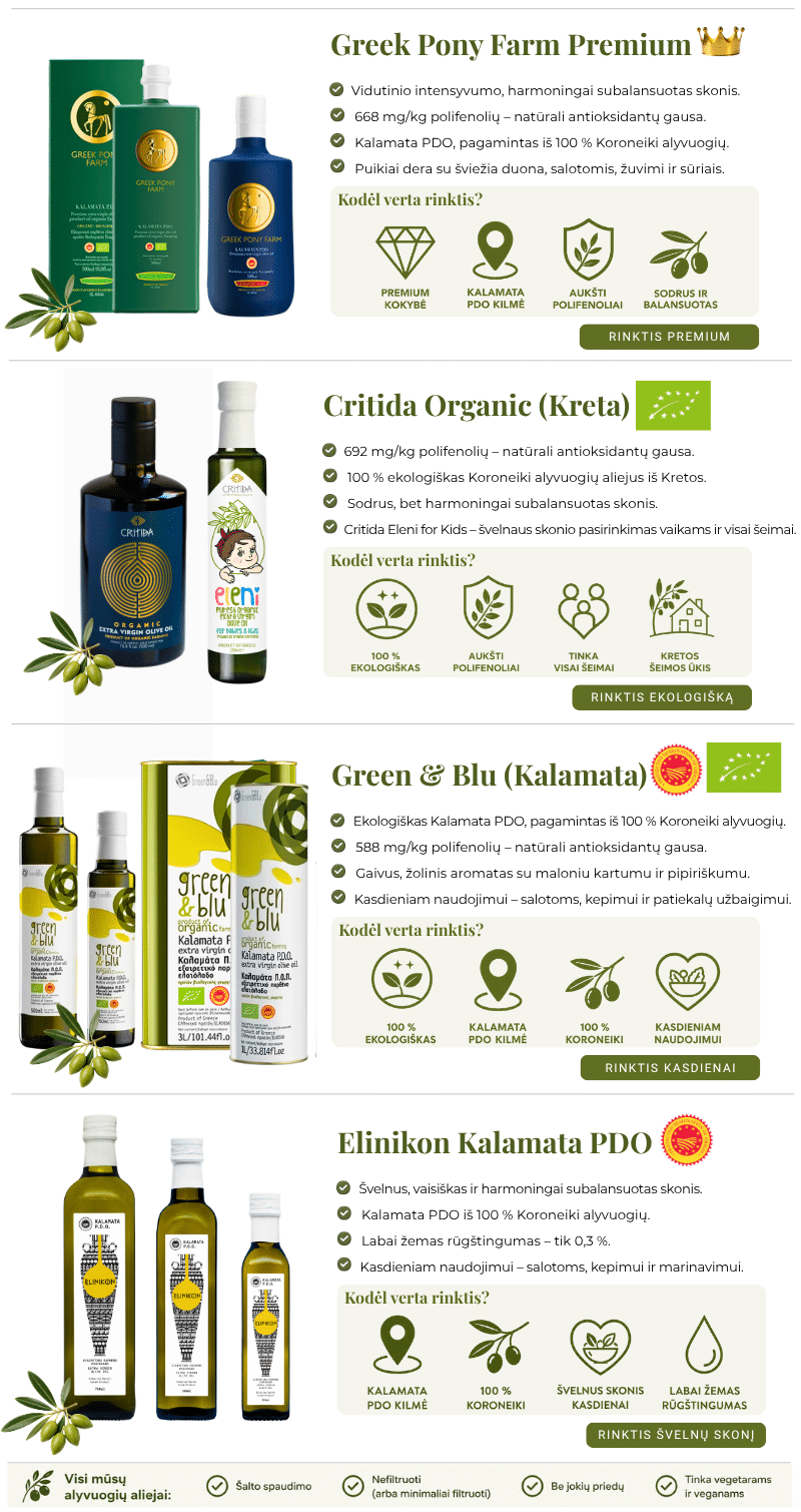 Graikijos skonis EVOO palyginimas