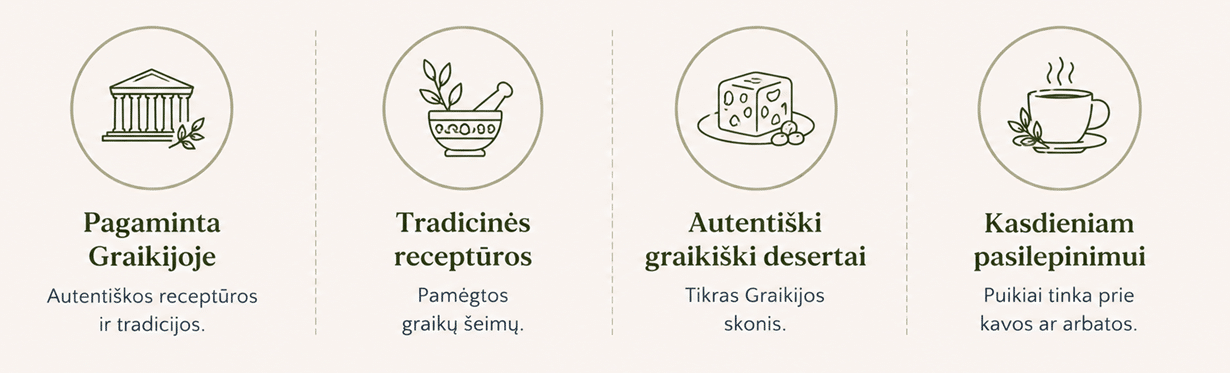 Graikiski desertai kategorija
