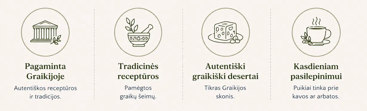 Graikiski desertai kategorija