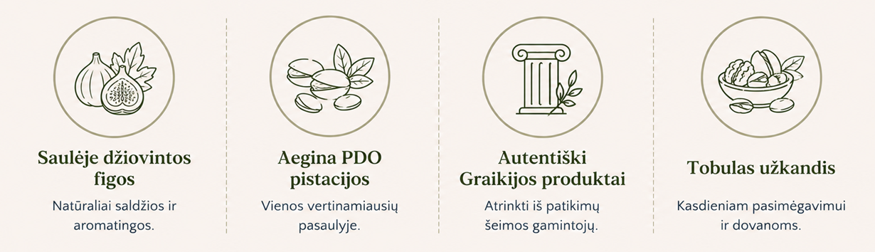 figos ir riesutai ategorija