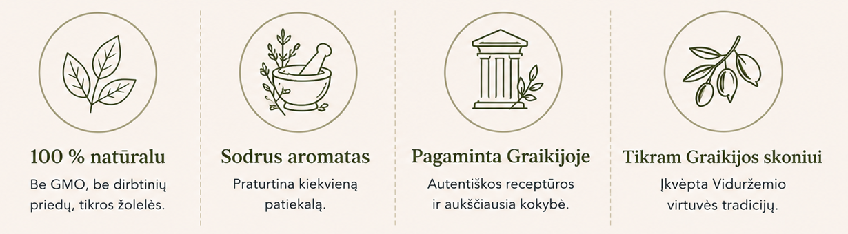 prieskoniai kategorija